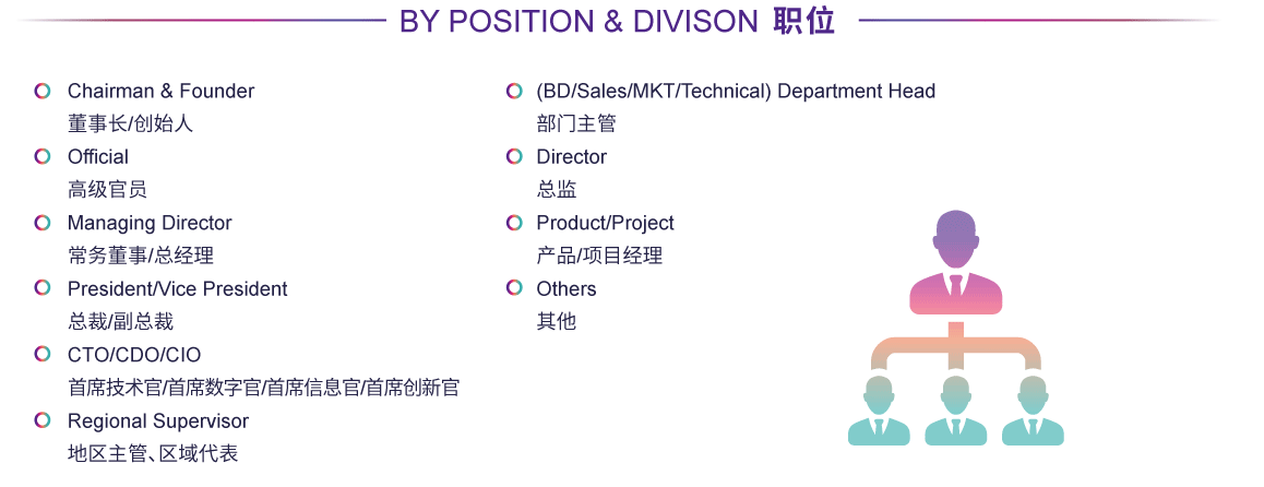 2022年保险数字化领航年会