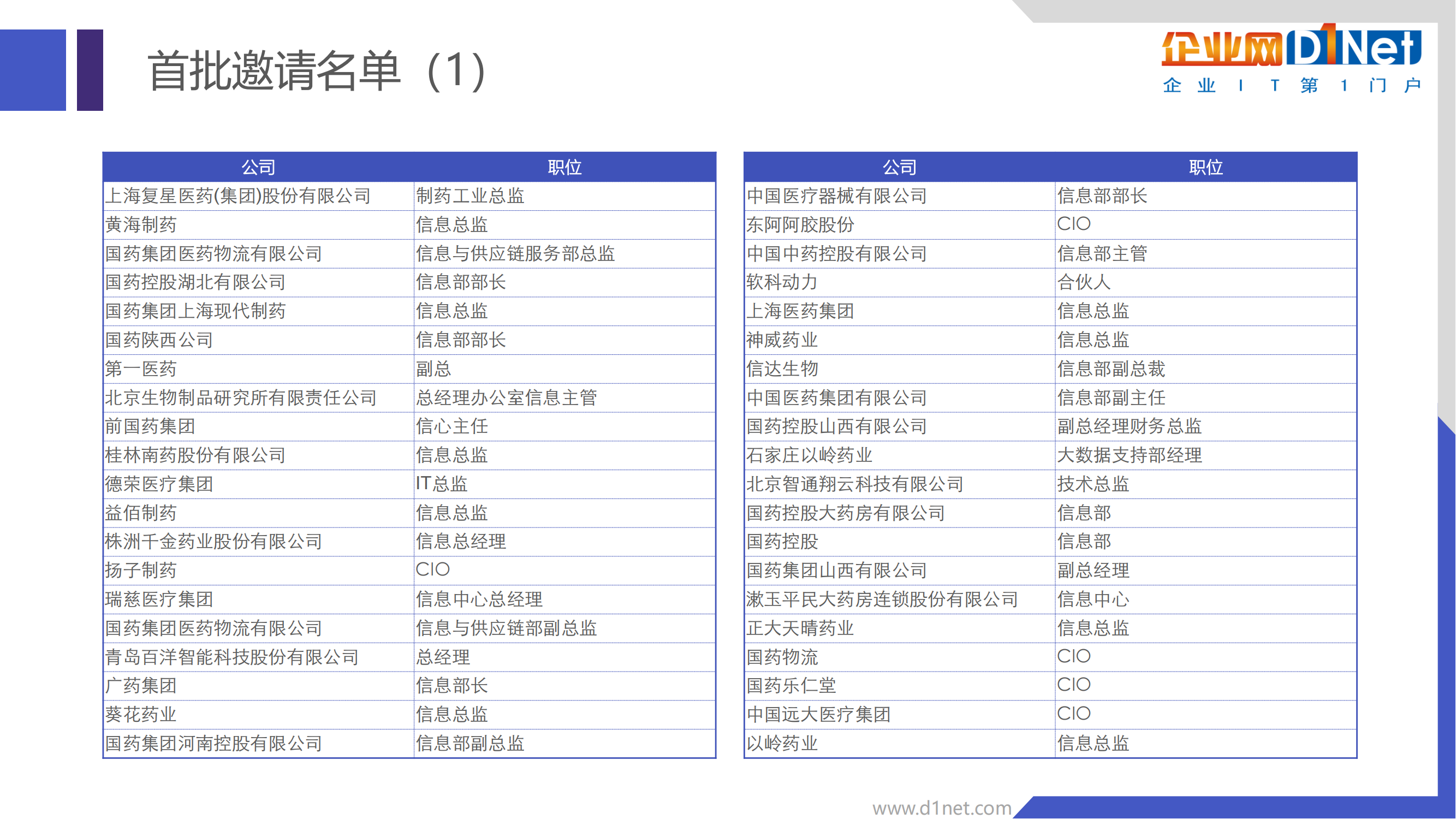 2022全国医药大健康CIO大会