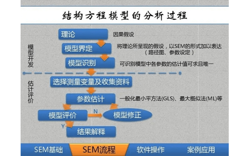 2022-结构方程模型与Mplus软件应用培训班