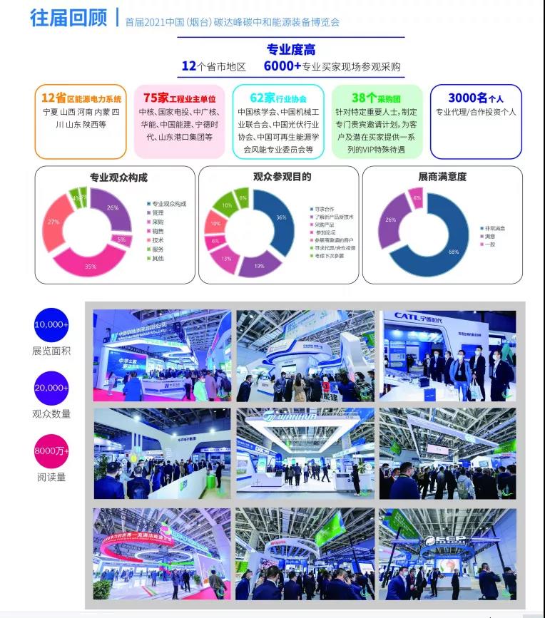 2022中国（烟台）碳达峰碳中和能源装备博览会