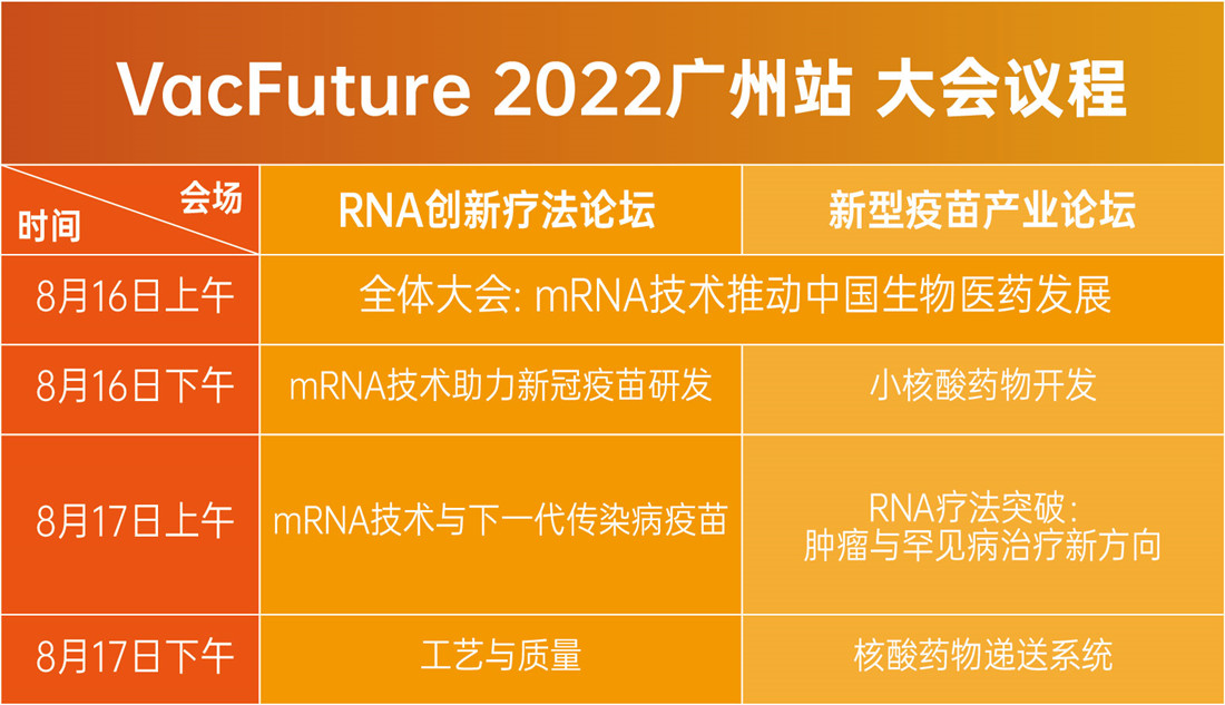 VacFuture 2022（广州站）RNA疗法和新型疫苗产业峰会
