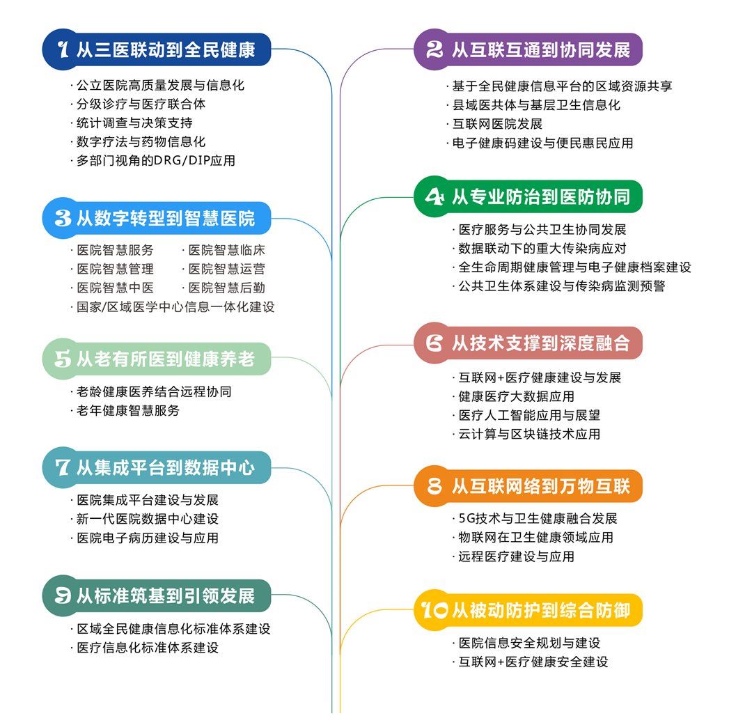 2022中国（广州）国际智慧医院博览会