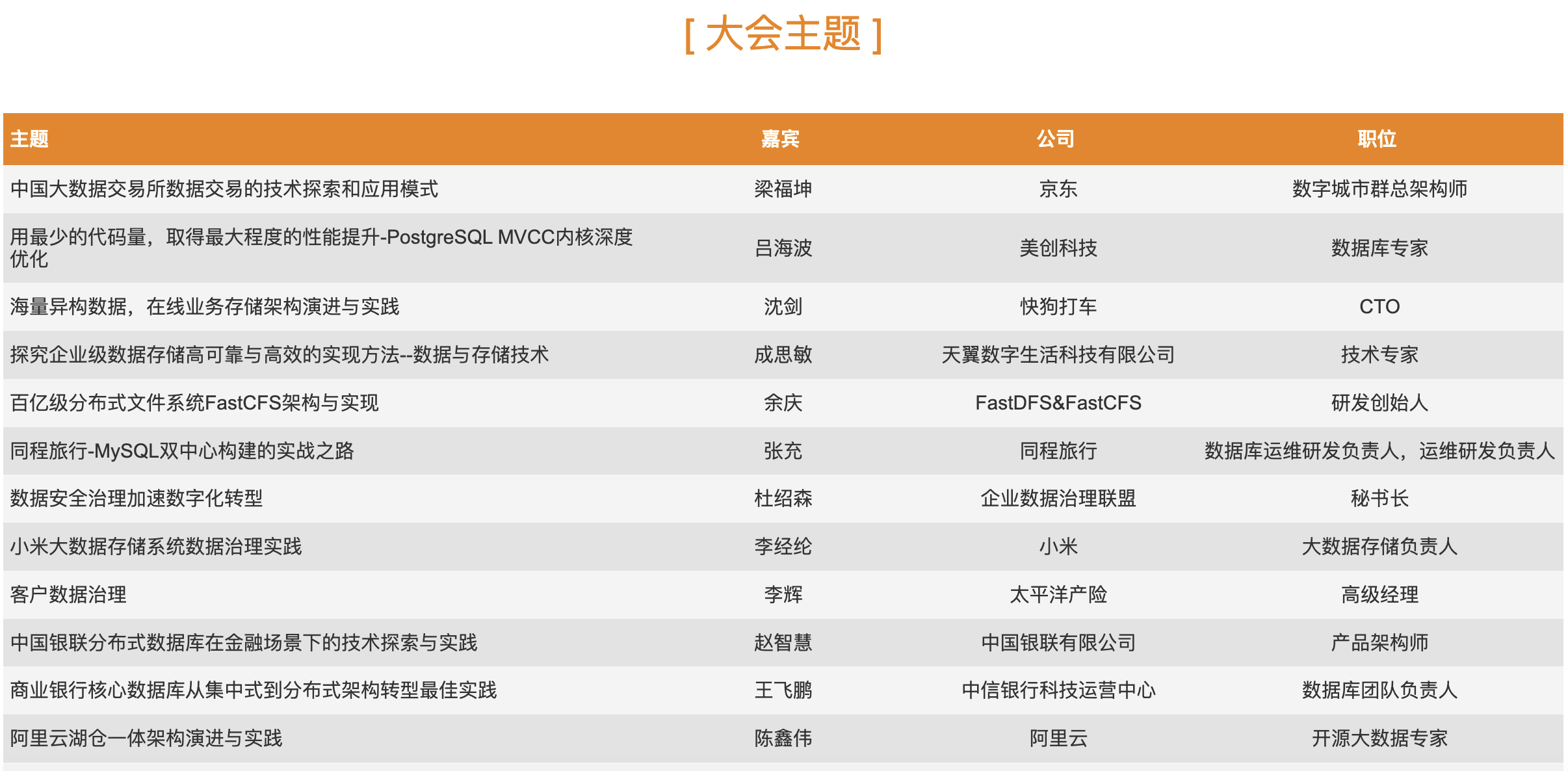 2022DTCC中国数据库技术大会