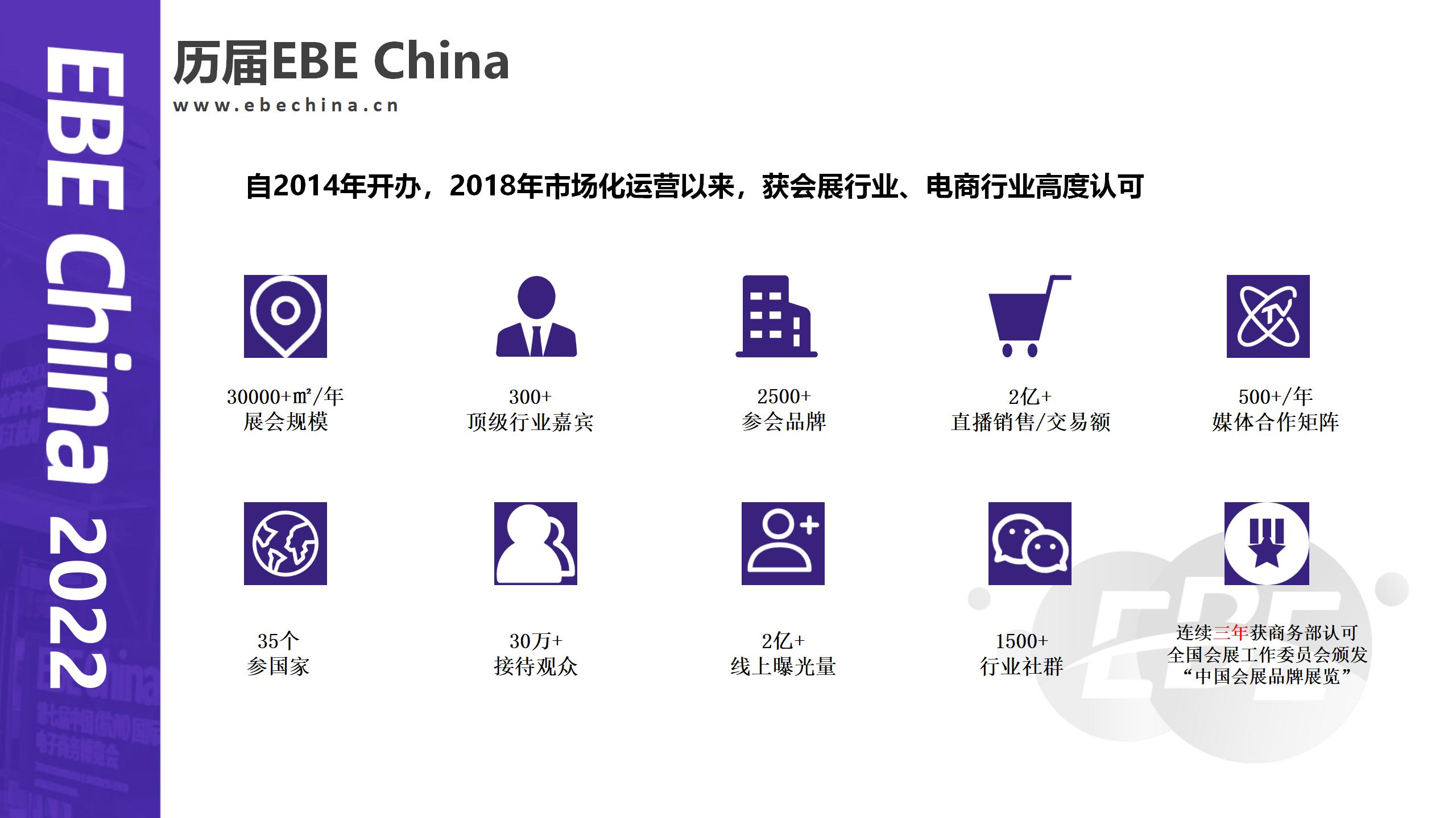 电商中国—2022年第九届中国国际电子商务博览会