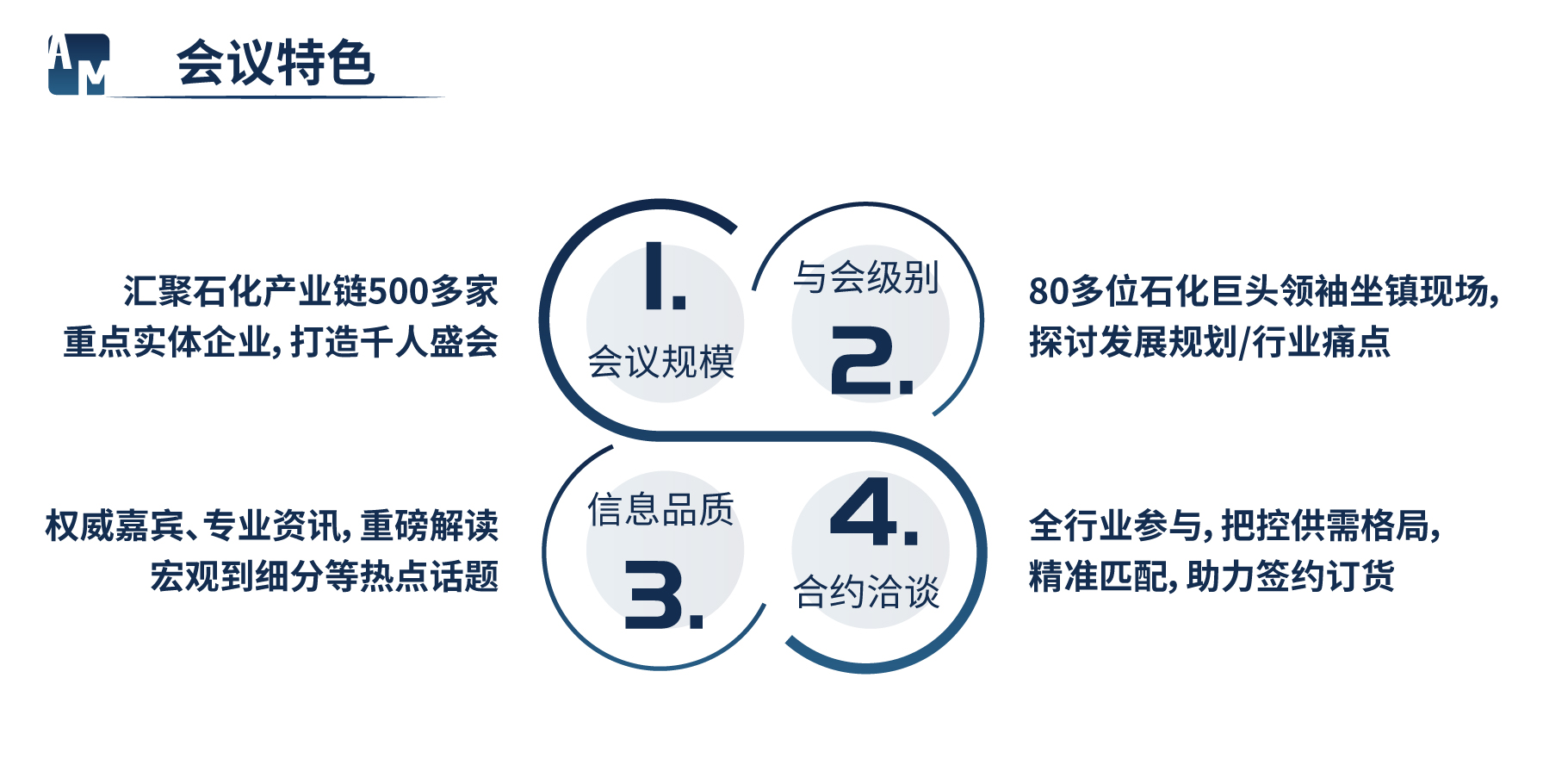易贸2022（第十三届）中国国际丙烯酸酯甲甲酯产业链高峰论坛
