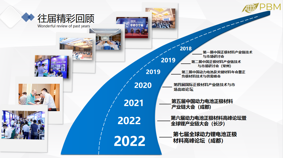 2022世界动力电池材料大会 暨旺材负极年会