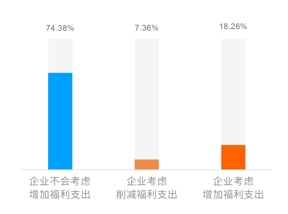 【HR成长福利】福利薪酬与员工健康管理设计