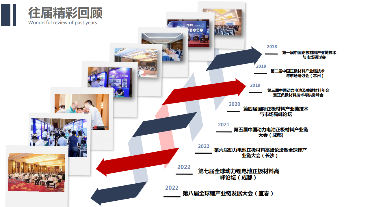 2022中国电化学储能先进技术与材料发展大会