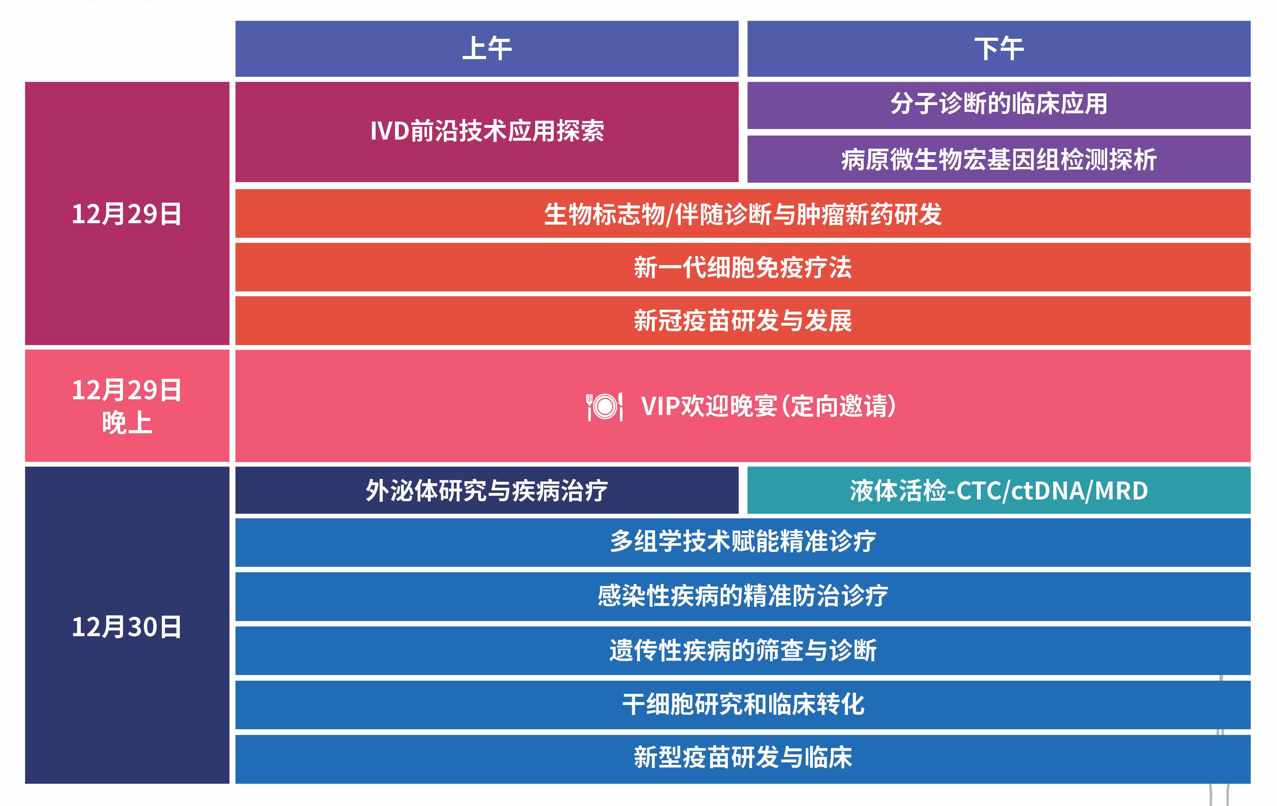 2022全球精准医疗（中国）峰会-广州站