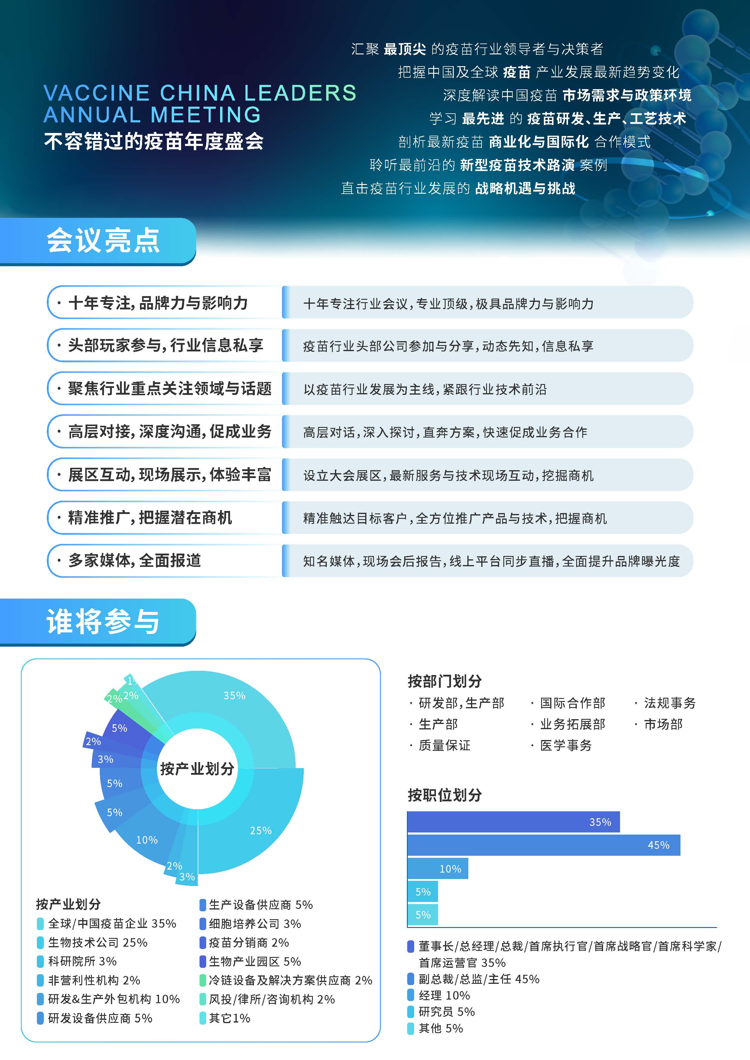VAC China 2023（第八届）疫苗中国领导者年会
