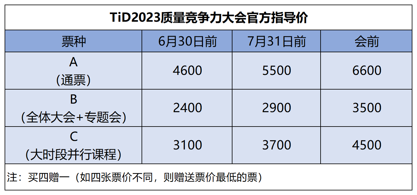 TiD质量竞争力大会2023购票通道已开启