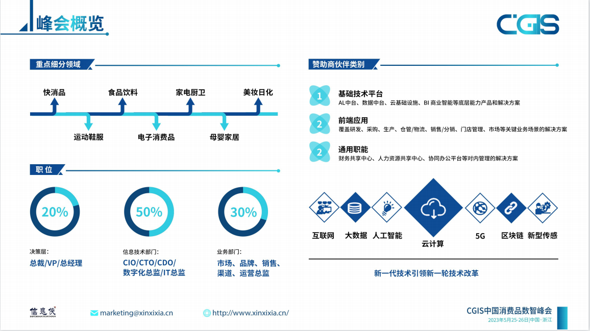 CGIS 2023中国消费品数智峰会
