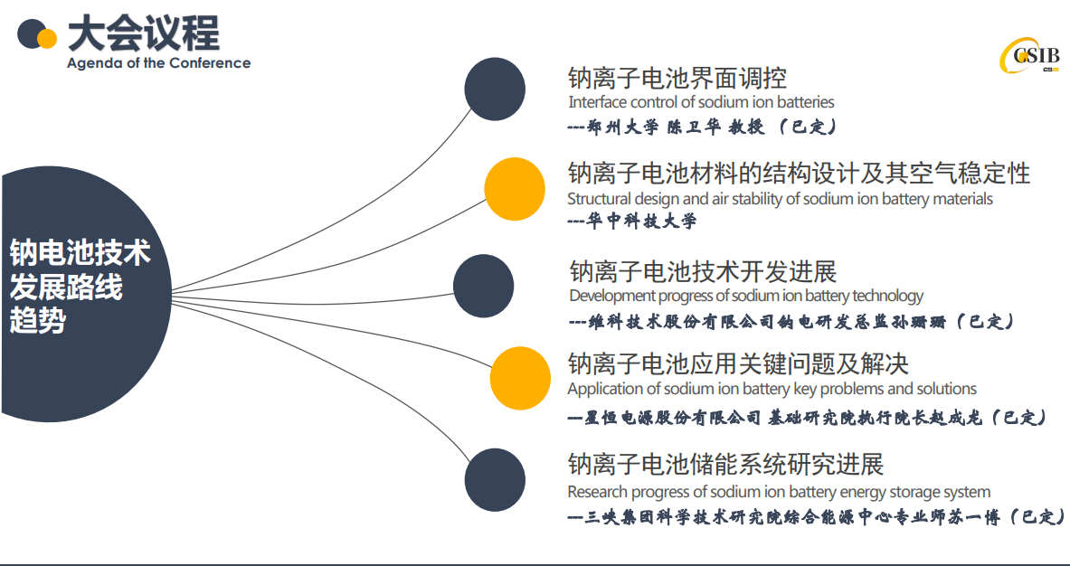 2023 中国钠离子电池先进技术发展大会 暨CSIB Show创新技术展