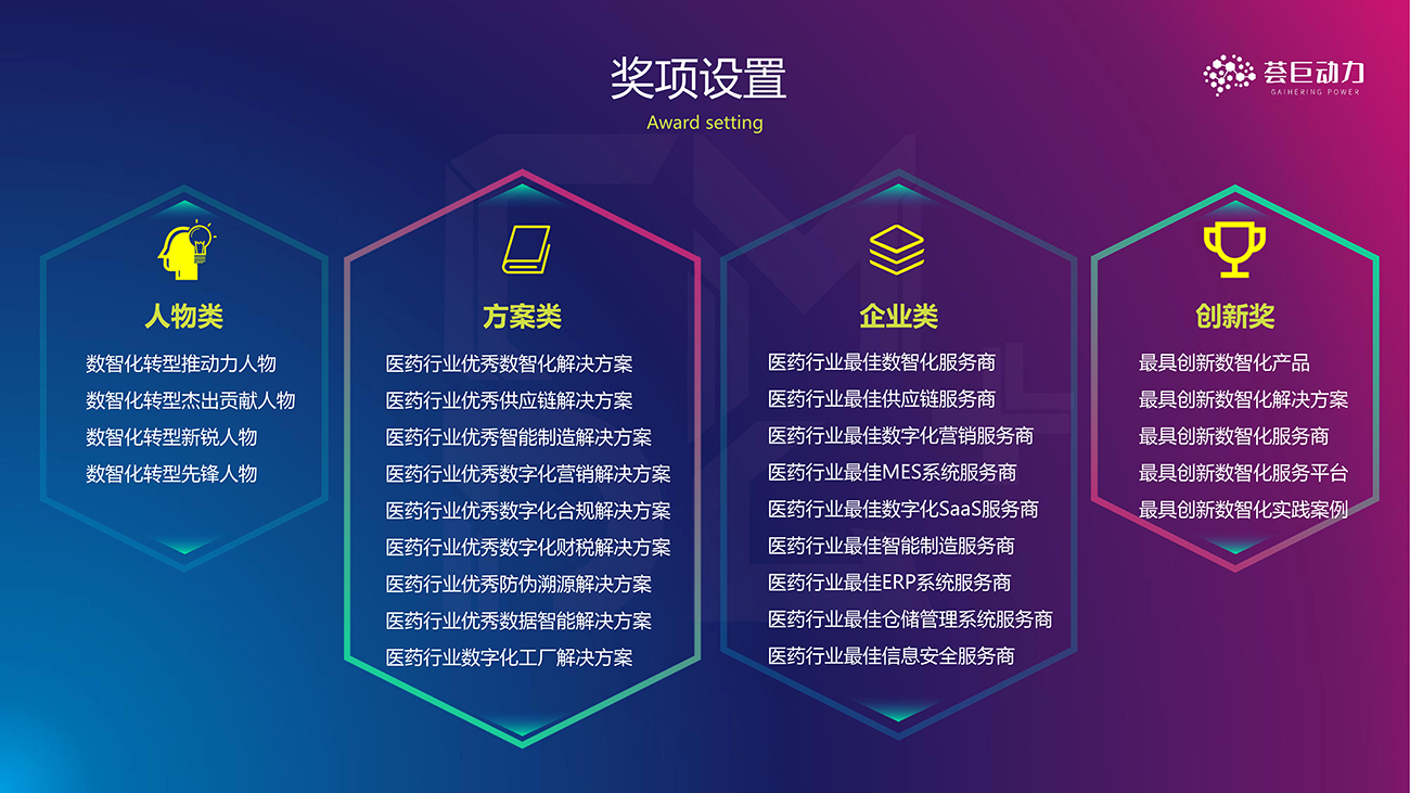 2023第三届中国医药数智化发展大会暨智鼎奖颁奖典礼