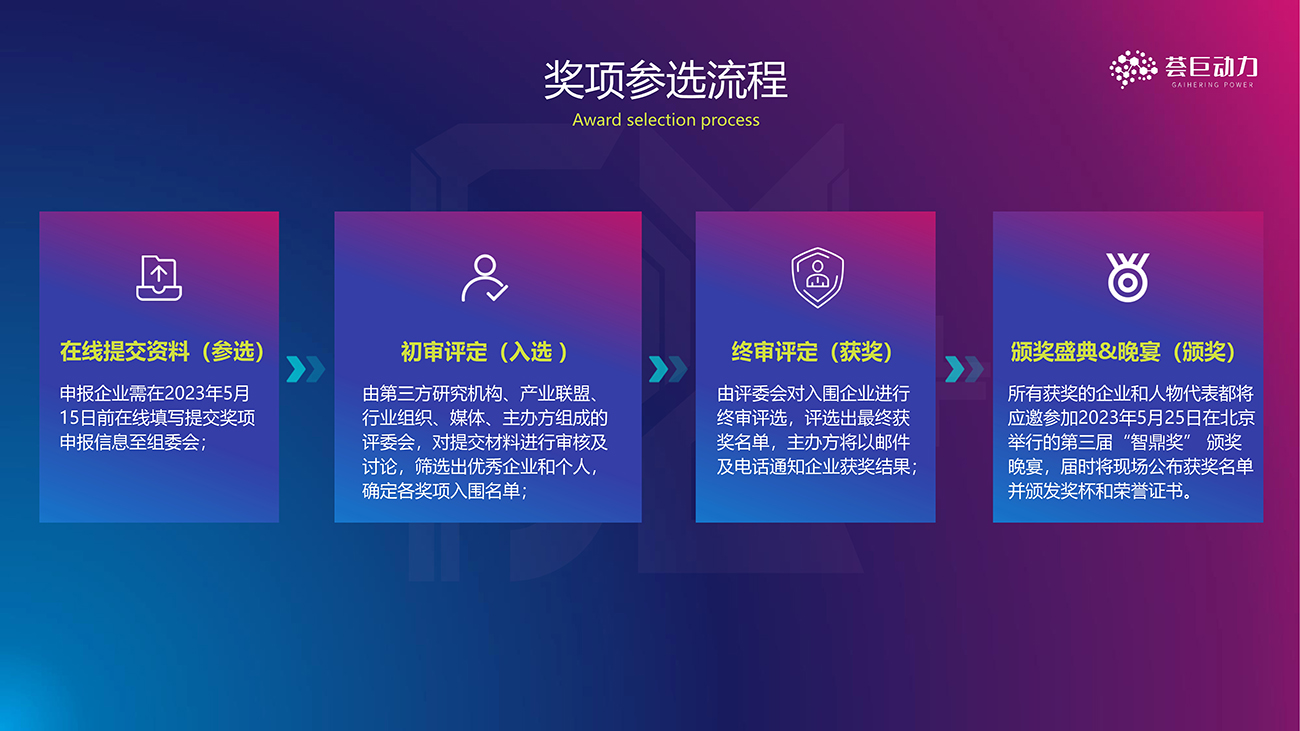 2023第三届中国医药数智化发展大会暨智鼎奖颁奖典礼