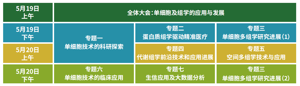 第二届单细胞技术及组学应用发展大会