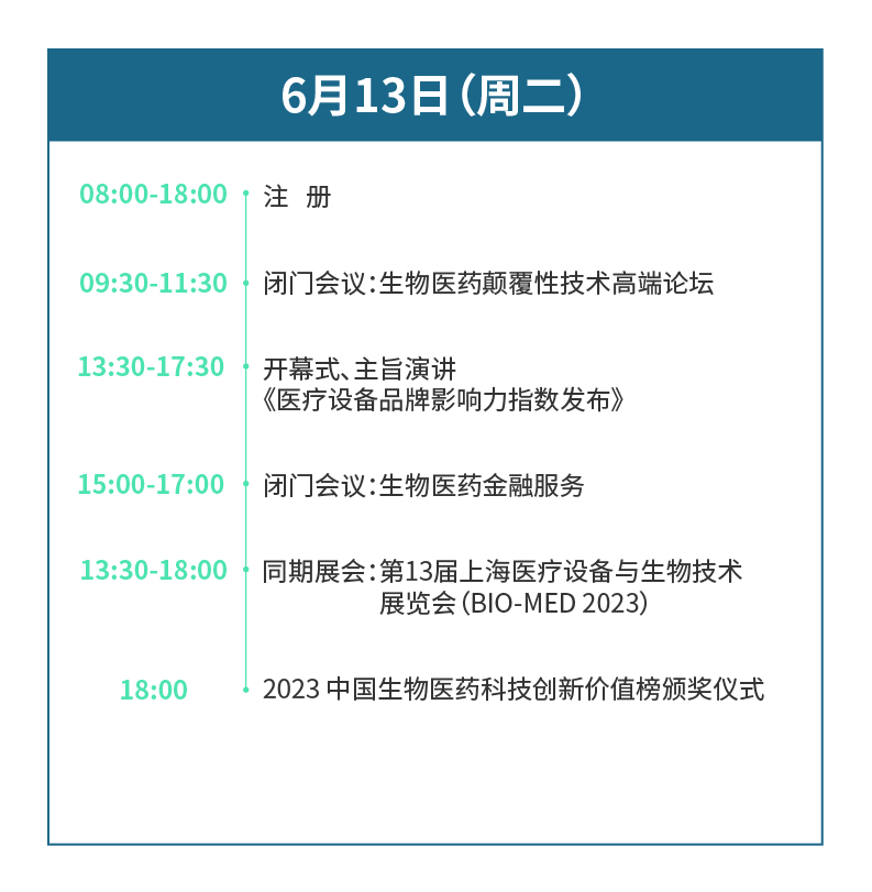 第25届上海国际生物技术与医药研讨会