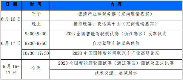 2023 中国国际智能网联汽车产业高峰论坛