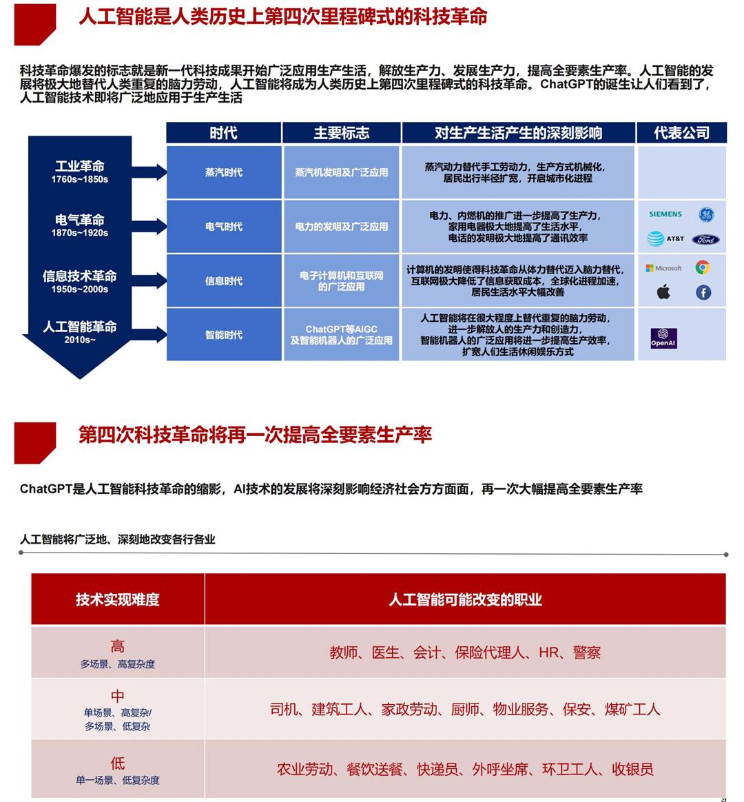 深圳ChatGPT线下创业沙龙-这里总有你想要的