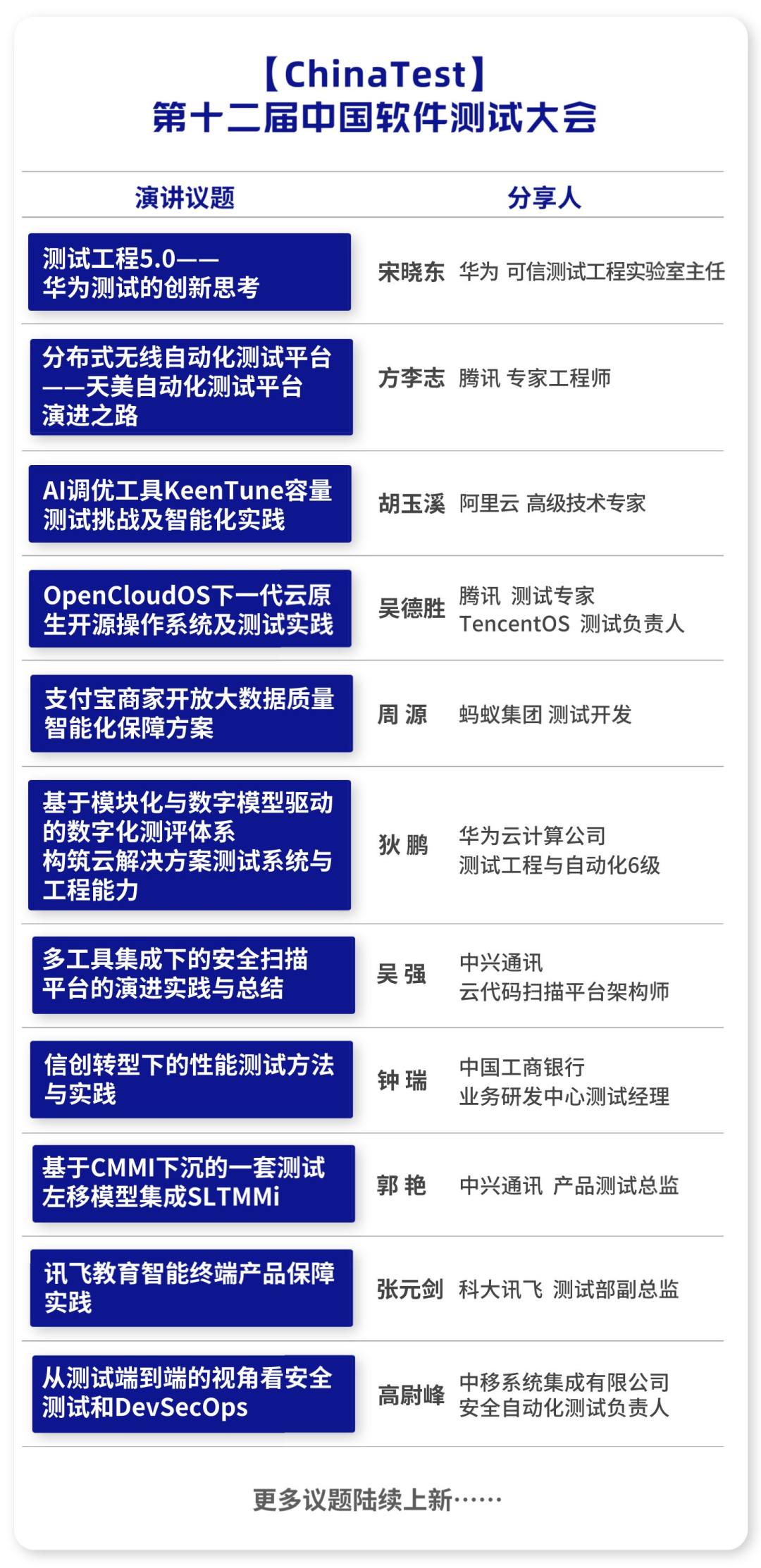 2023第十届TiD质量竞争力大会