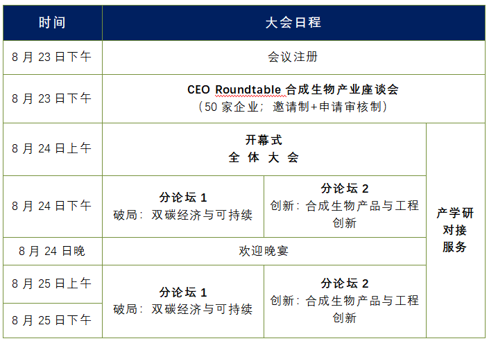 第二届合成生物学与绿色生物制造大会 8月宁波 | 聚焦产业链与关键技术！