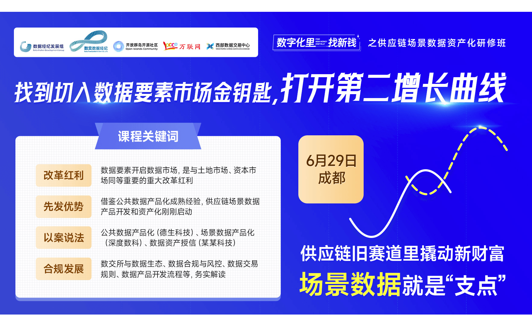 【6月29日 成都】供应链场景数据资产化研修班