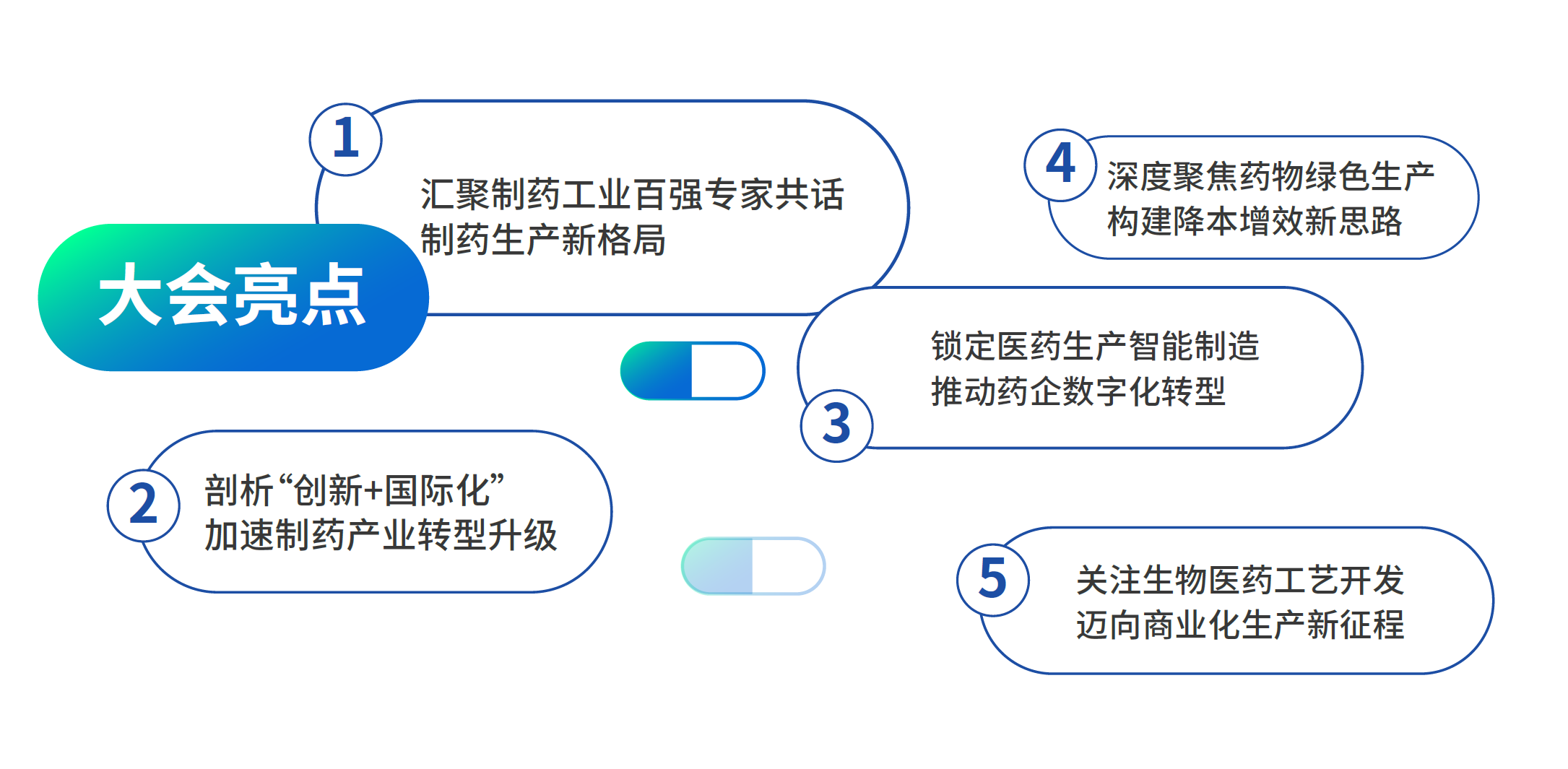 2023（第四届）亚洲制药产业大会