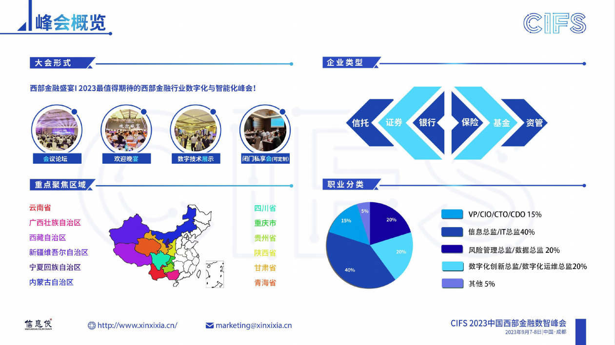 CIFS 2023中國西部金融數智峰會