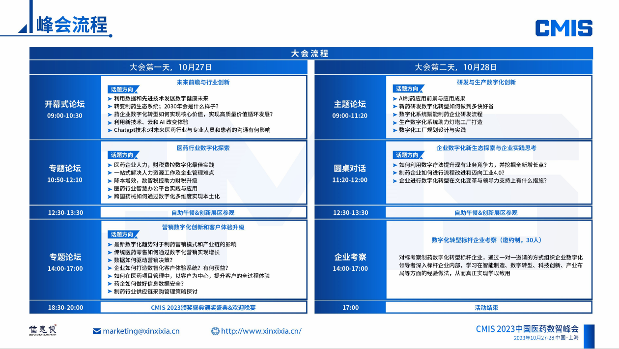 CMIS 2023中国医药数智峰会