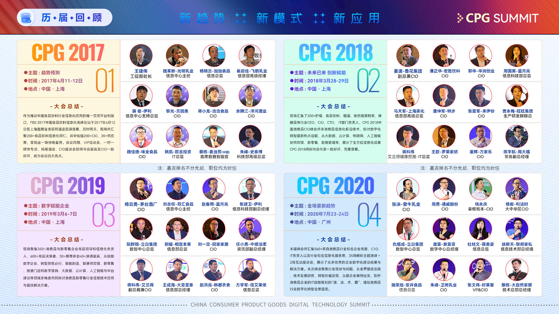 CPG 2023第十届中国消费品数字科技年会