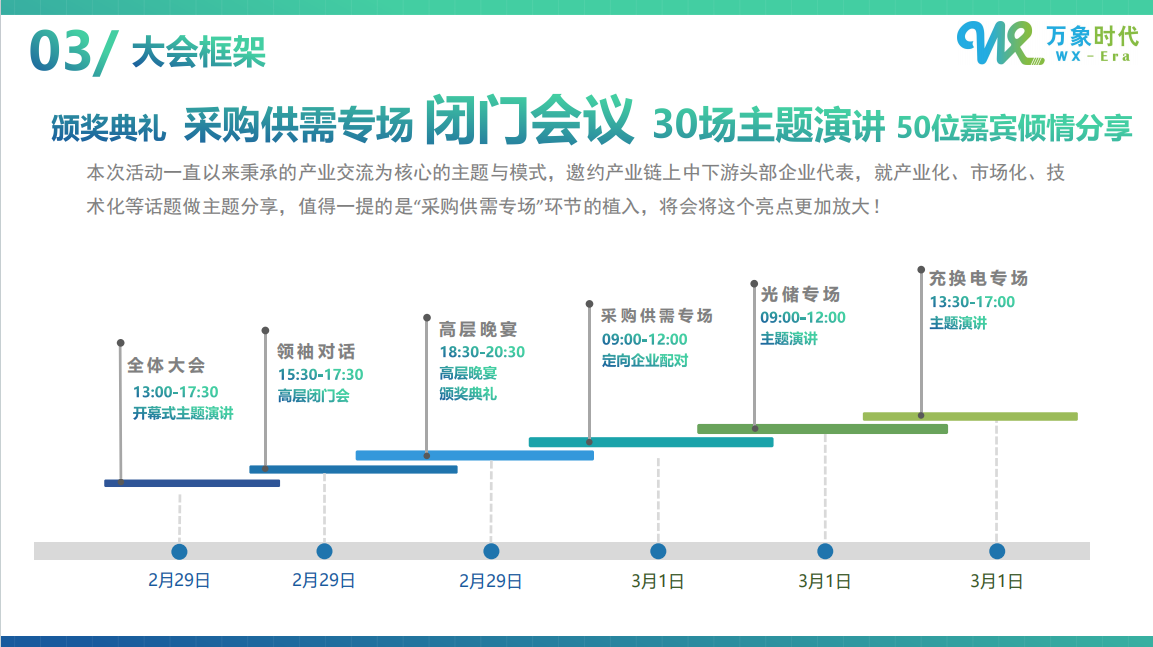 WXERA 2024万象时代智慧光储充大会 暨工商业储能采购供需大会