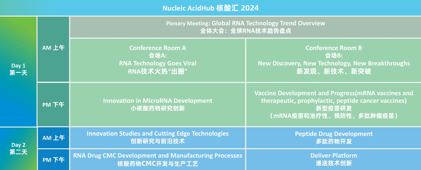 核酸汇·2024第三届中国核酸药物与新型疫苗产业大会暨第二届“核酸汇 行业之星”颁奖盛典