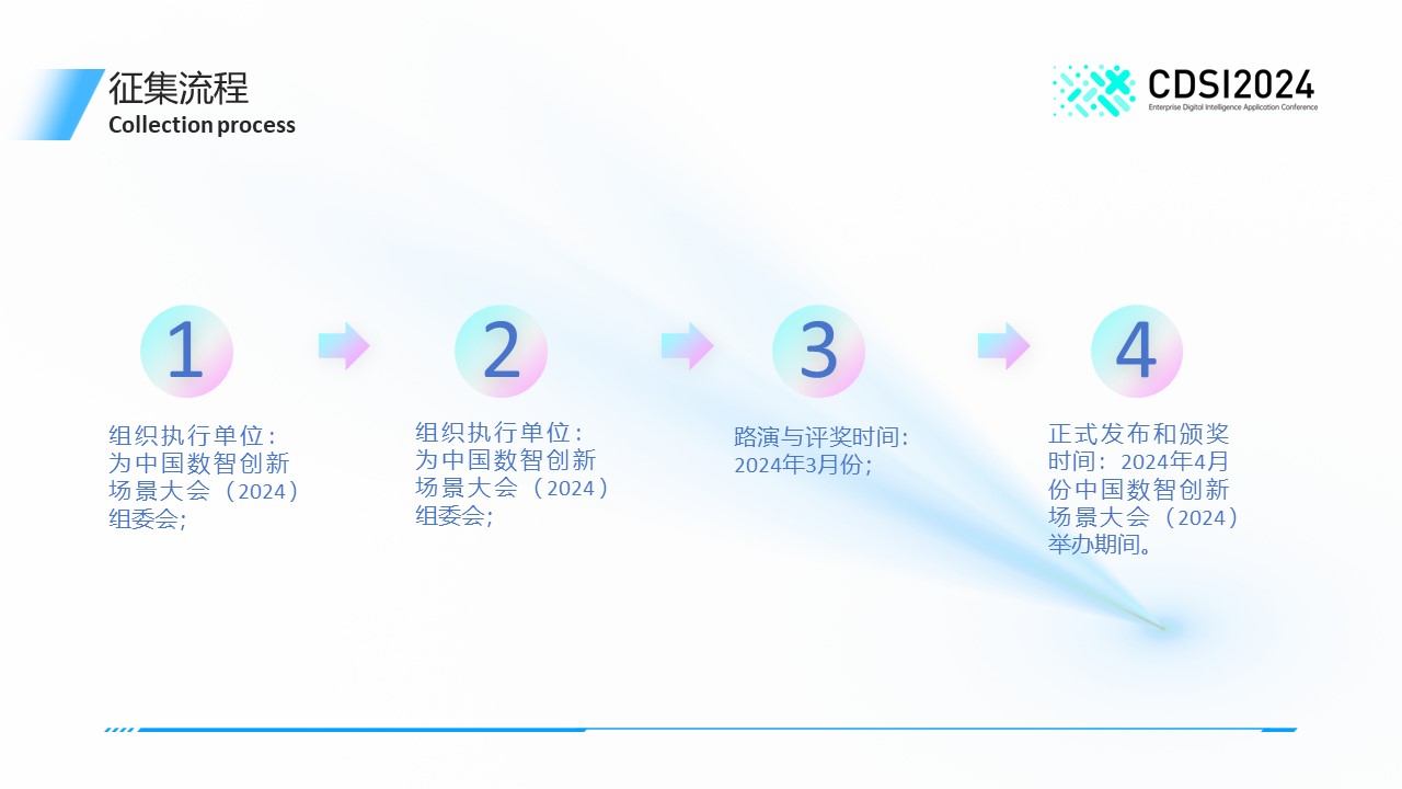 CDSI2024中国数智场景创新大会