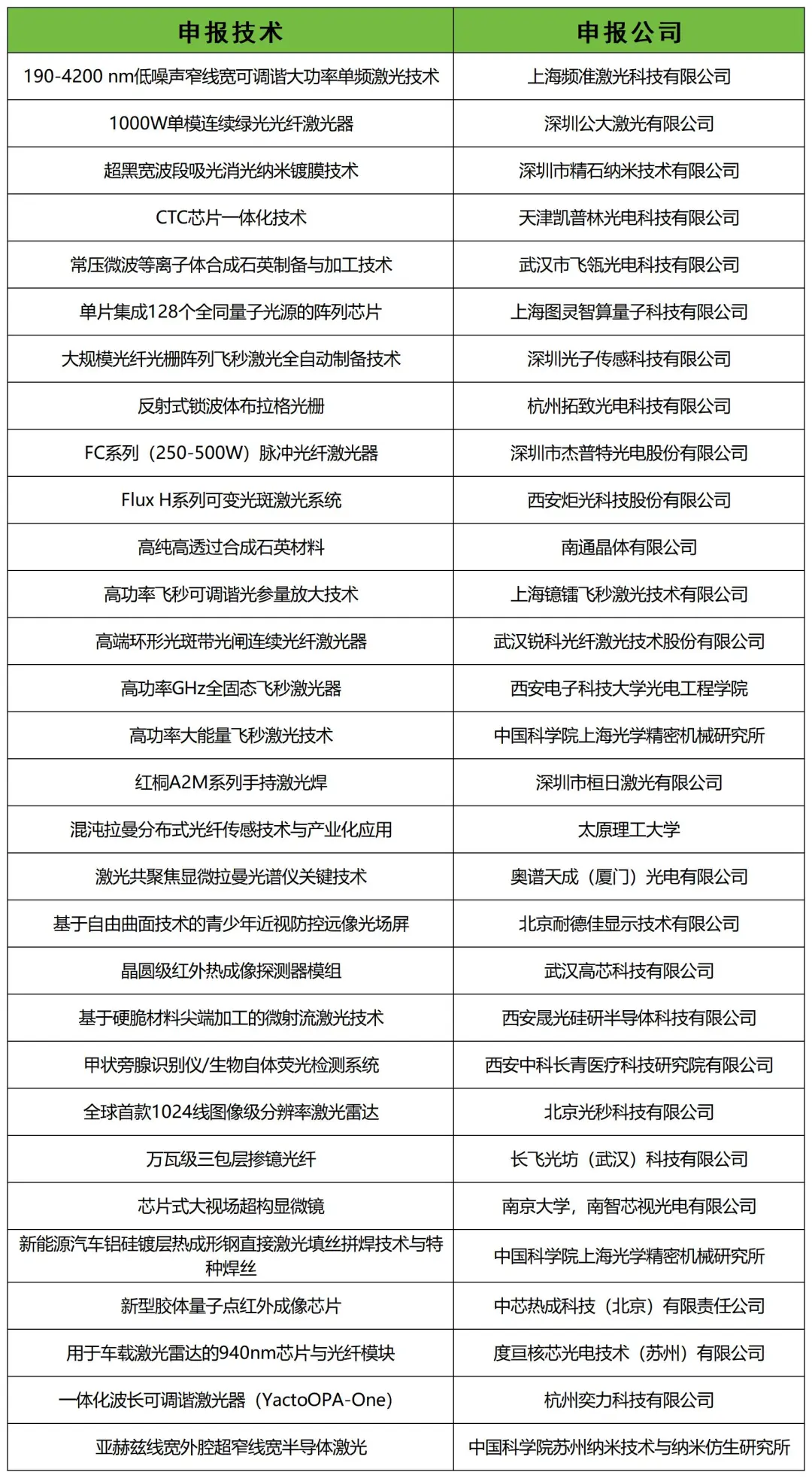 “2023年度中国十大光学产业技术”颁奖典礼暨产业创新大会