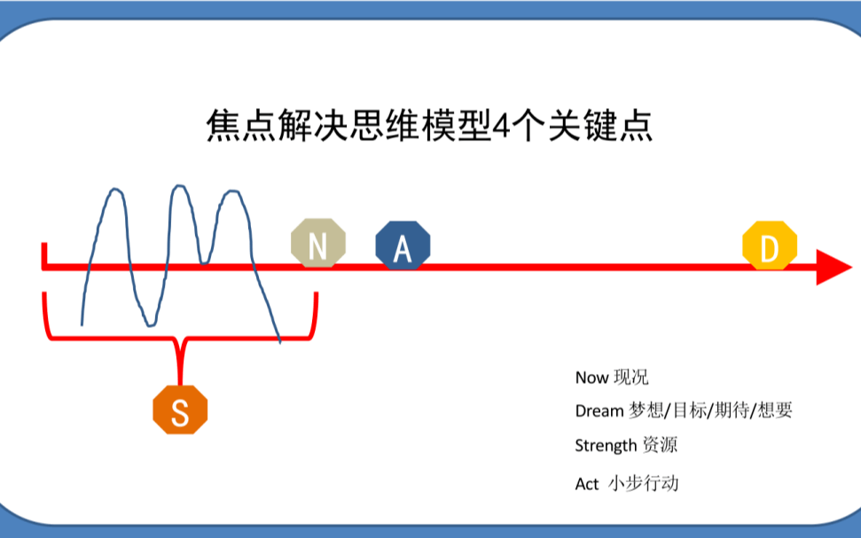 马健青教授《焦点解决短期心理咨询实务系统培训班-提高班》