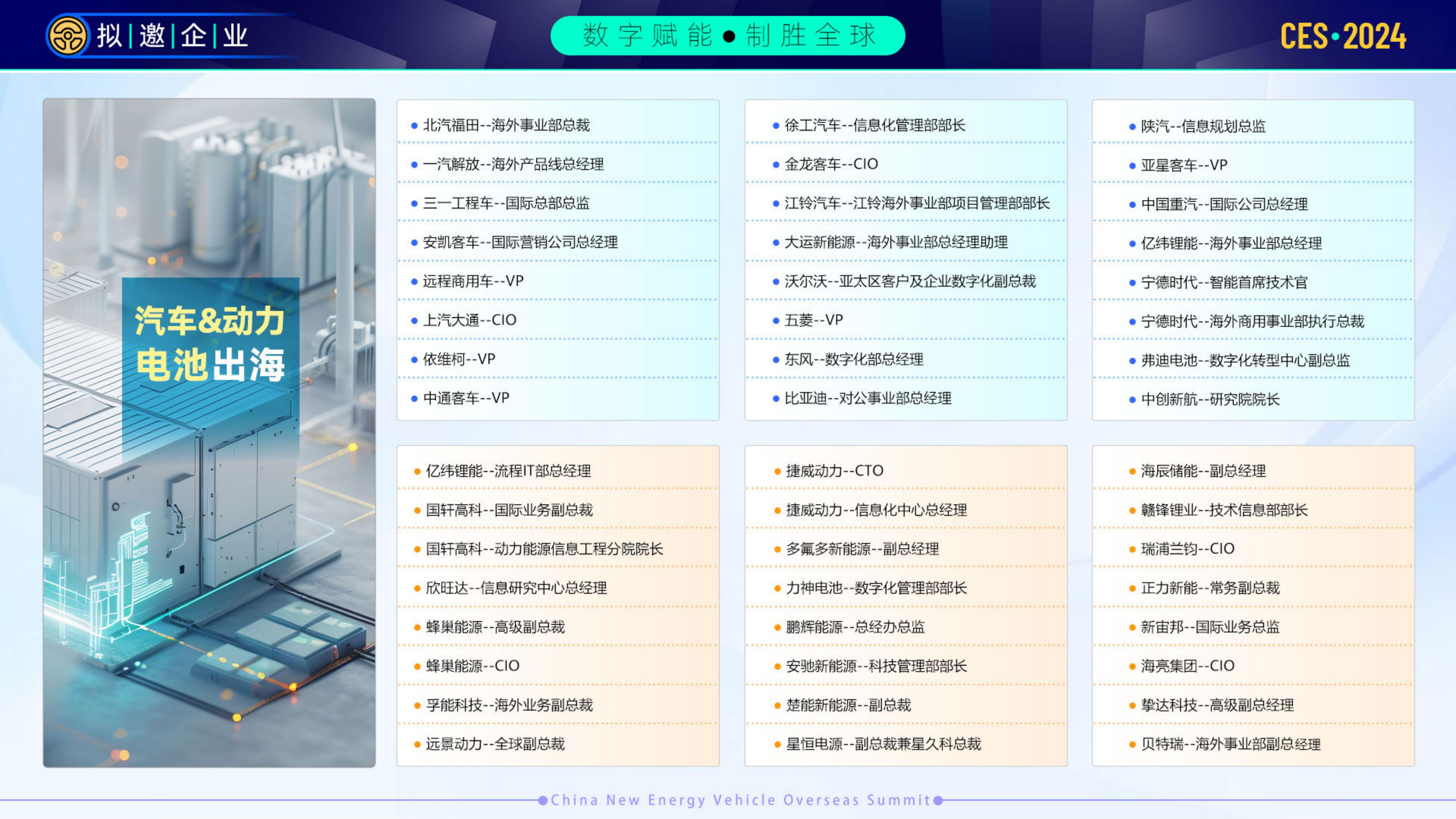 CES 2024中国新能源汽车出海峰会