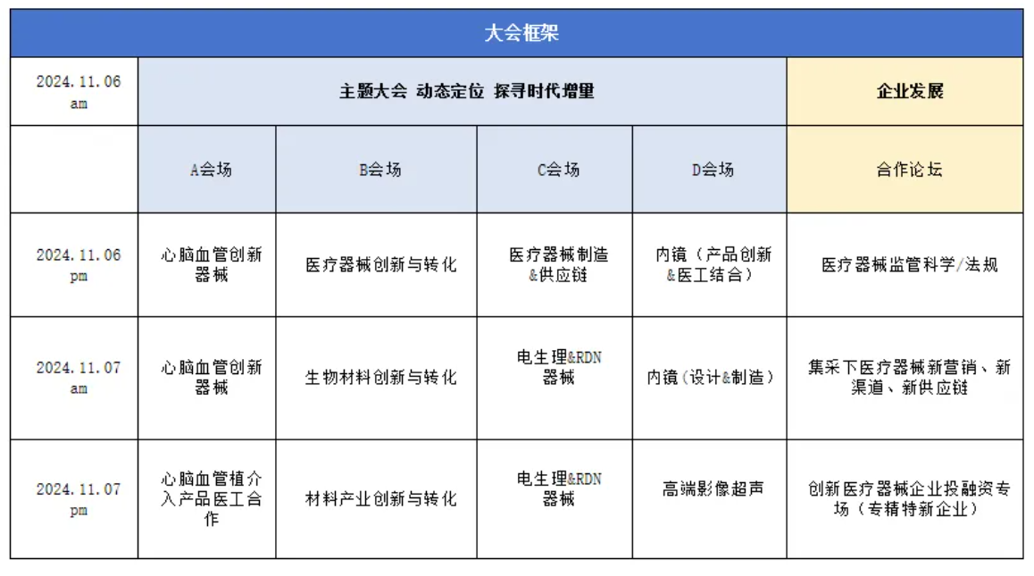 IHMD 第五届国际高端医疗器械论坛