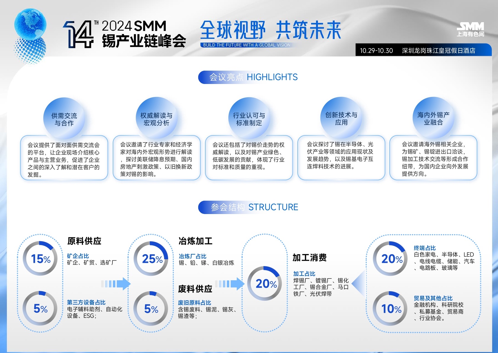 2024SMM（第十四屆）錫產(chǎn)業(yè)鏈峰會