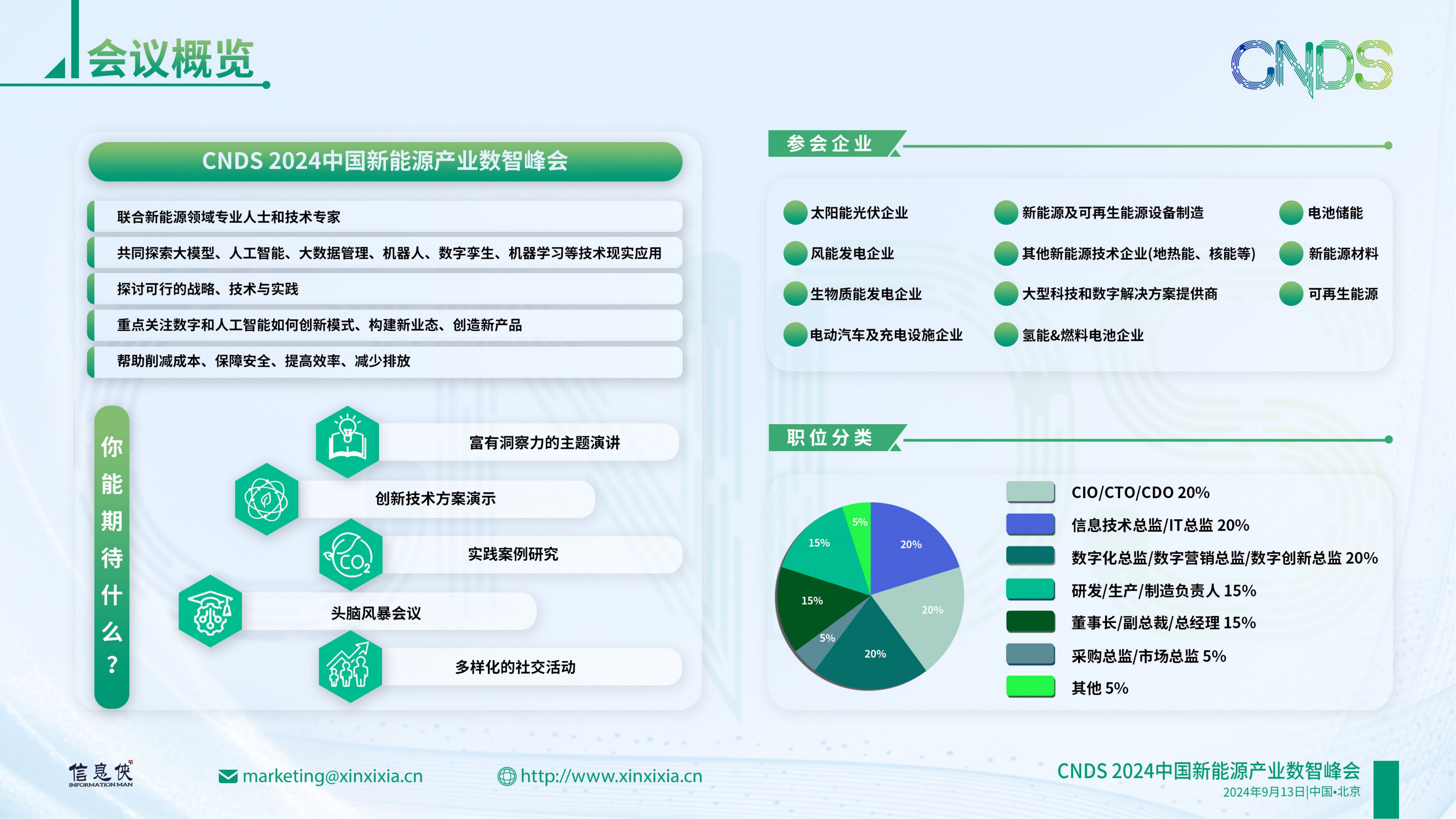 CNDS 2024中国新能源产业数智峰会