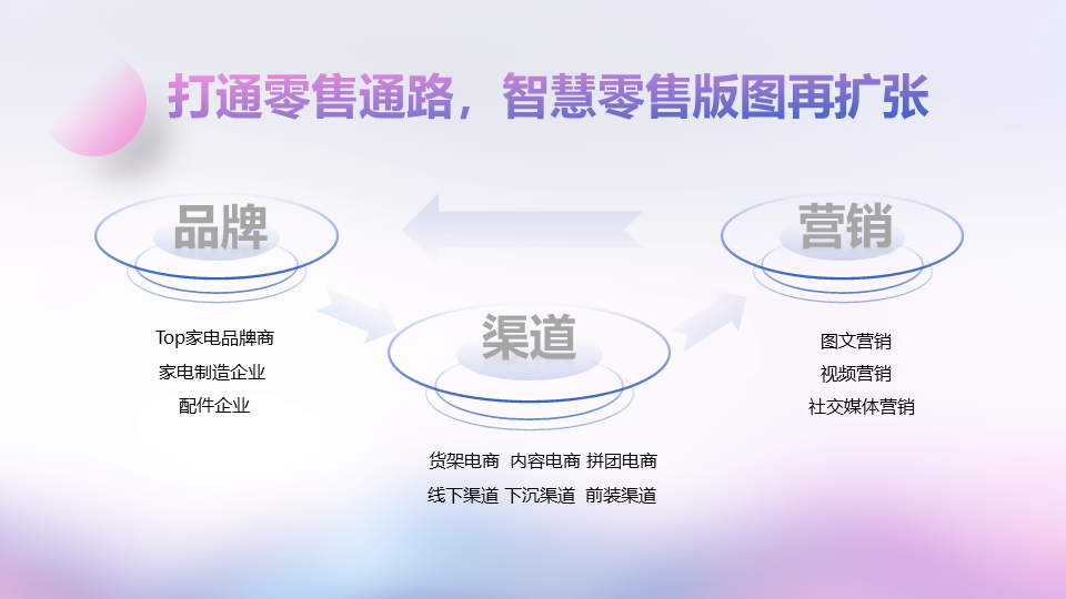 智无界·鉴未来 奥维云网2024数字生态大会