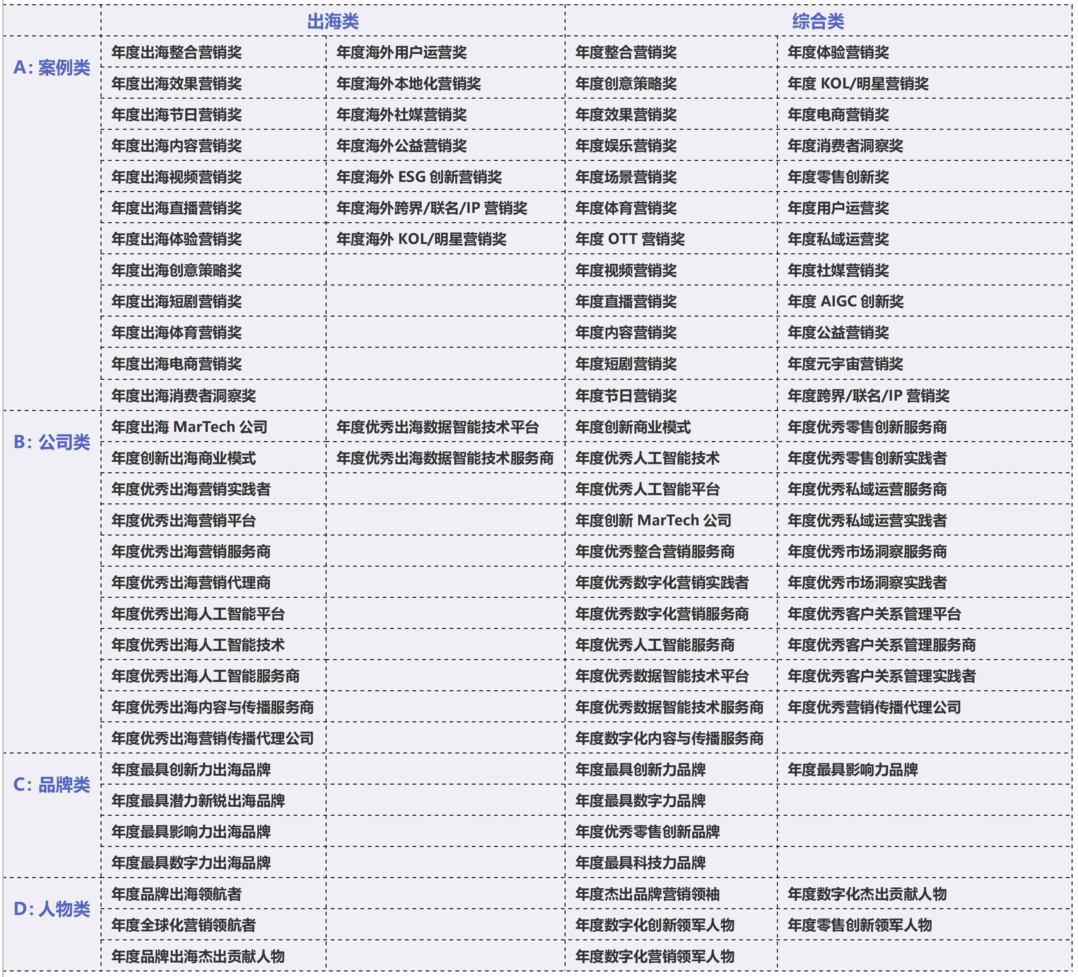 iDigital年度数字营销大赏颁奖盛典