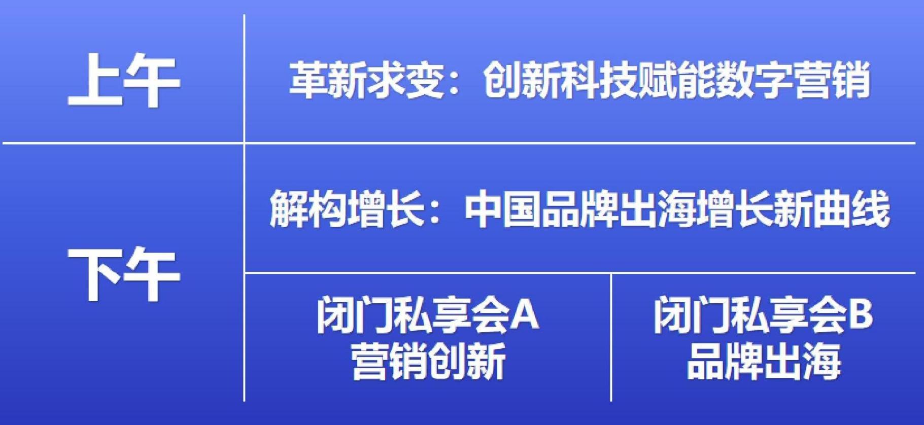 第七届GMTIC全球营销技术&零售创新峰会