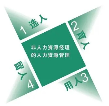 《促进业务，提升绩效——非人资管理者必备的部门人才“选、育、用、激、留”实战技能提升》实战研修班