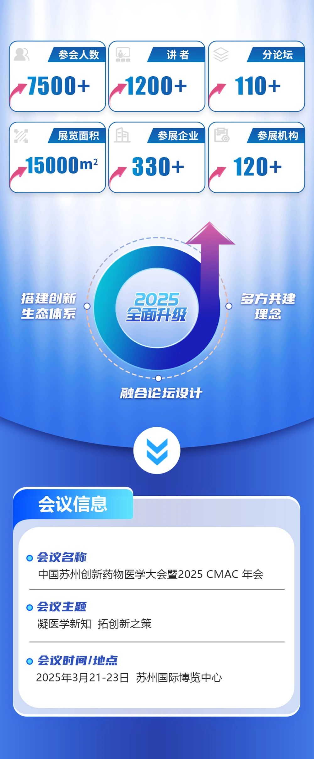 中国苏州创新药物医学大会暨2025 CMAC年会