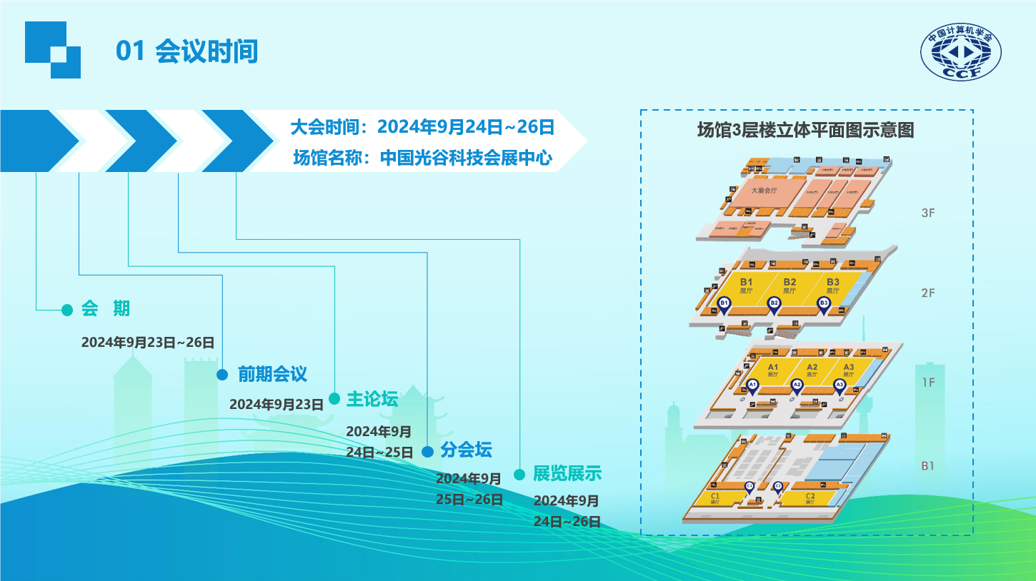 2024CCF全国高性能计算学术年会