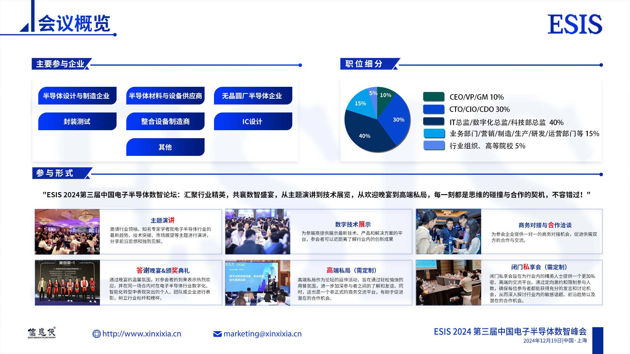 ESIS 2024第三届中国电子半导体数智峰会