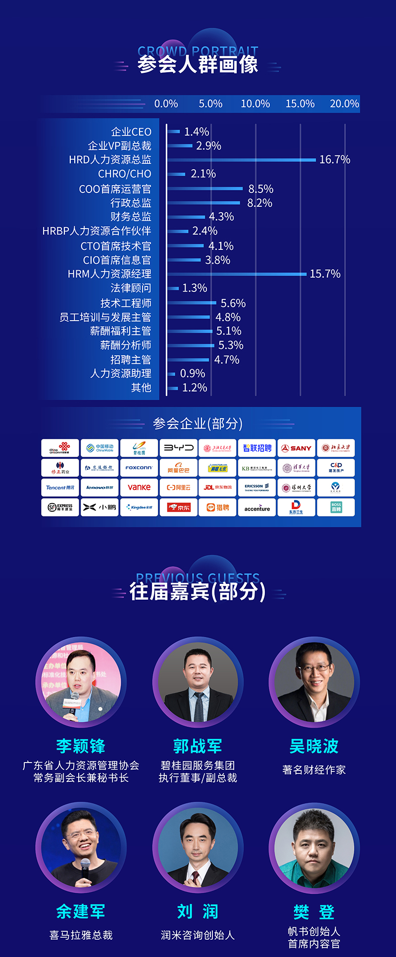 2024組織人才發(fā)展實(shí)踐峰會