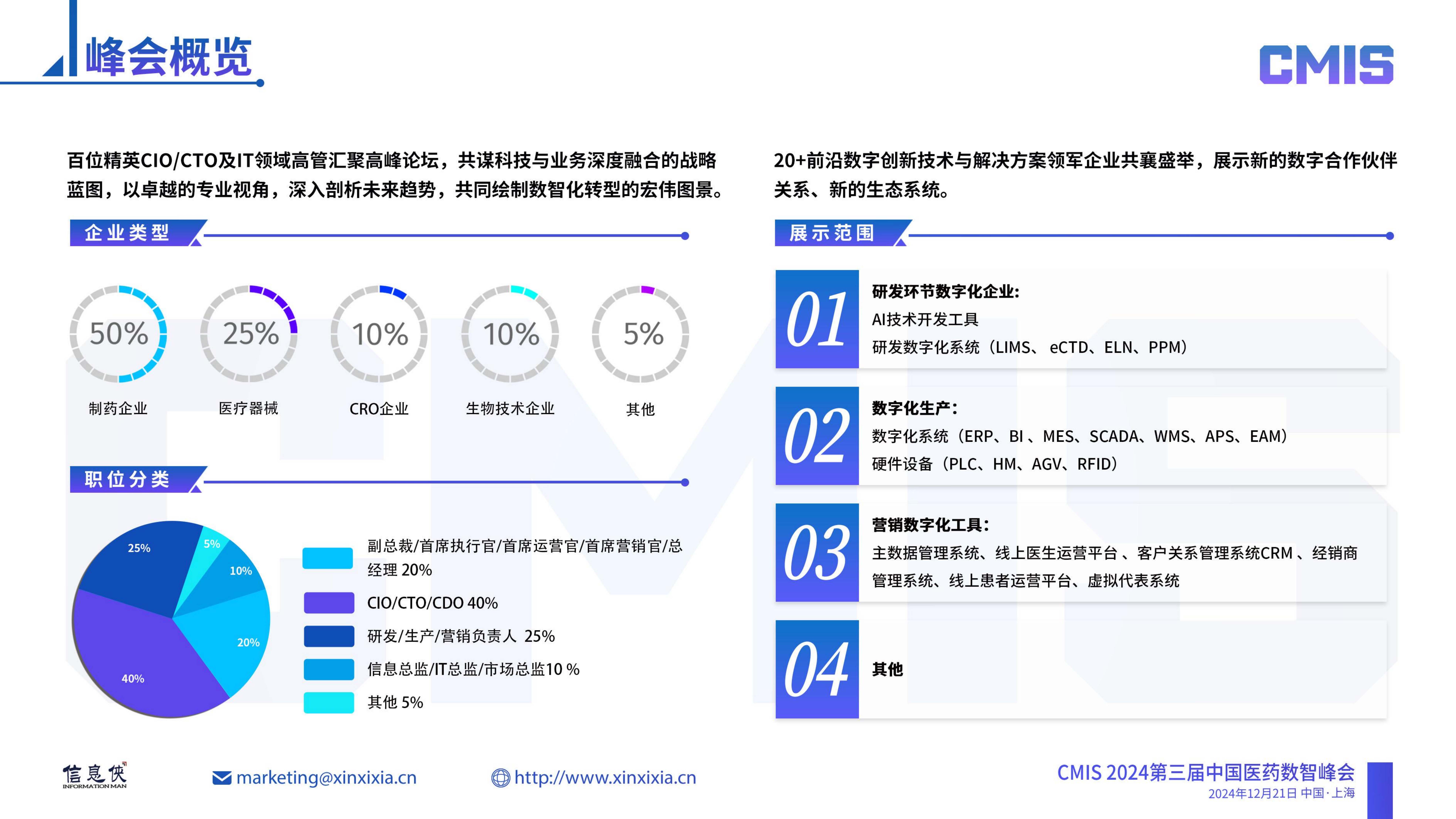 CMIS 2024第三屆中國(guó)醫(yī)藥數(shù)智峰會(huì)