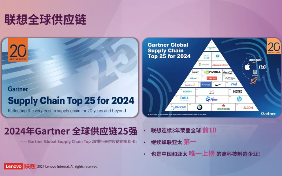 “跟联想学智能供应链”主题研学活动