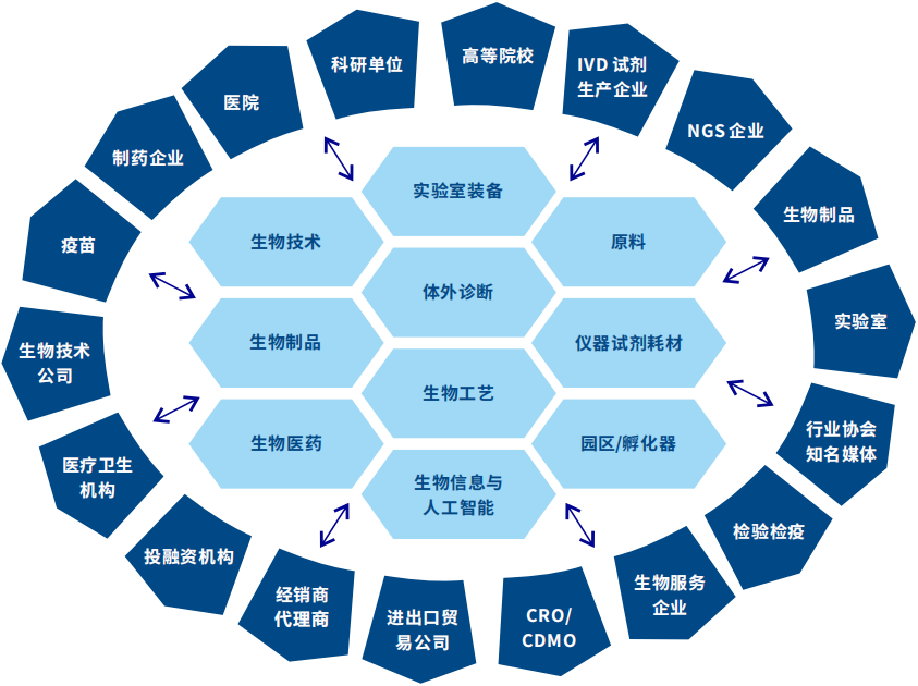 2025中国生命科学大会暨中国生命科学博览会